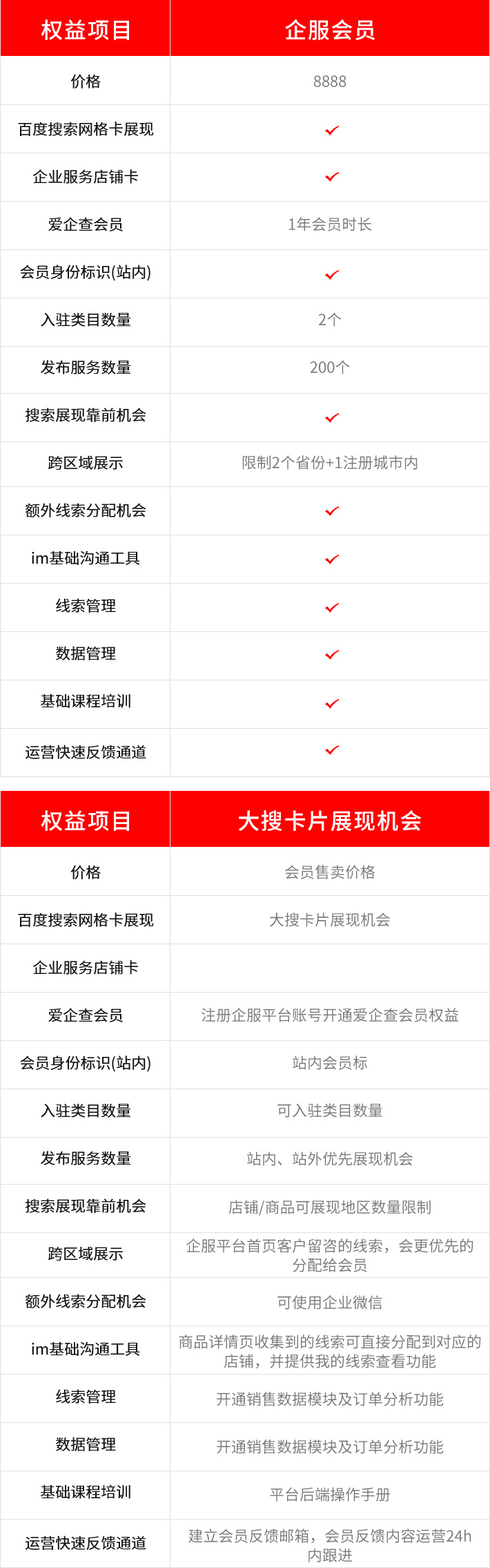 百度爱企服-会员核心权益展示一览.jpg